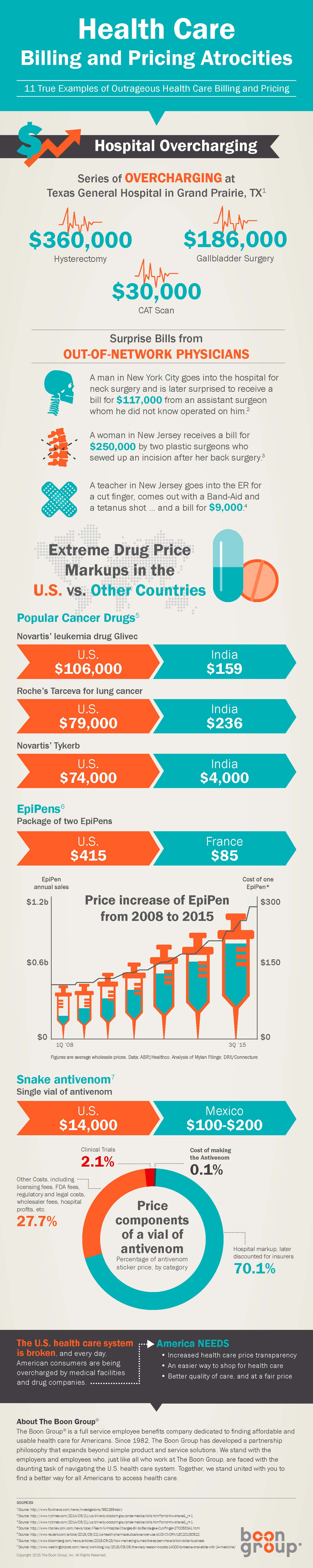 S de la Pena writing_ healthcare billing atrocities infographic