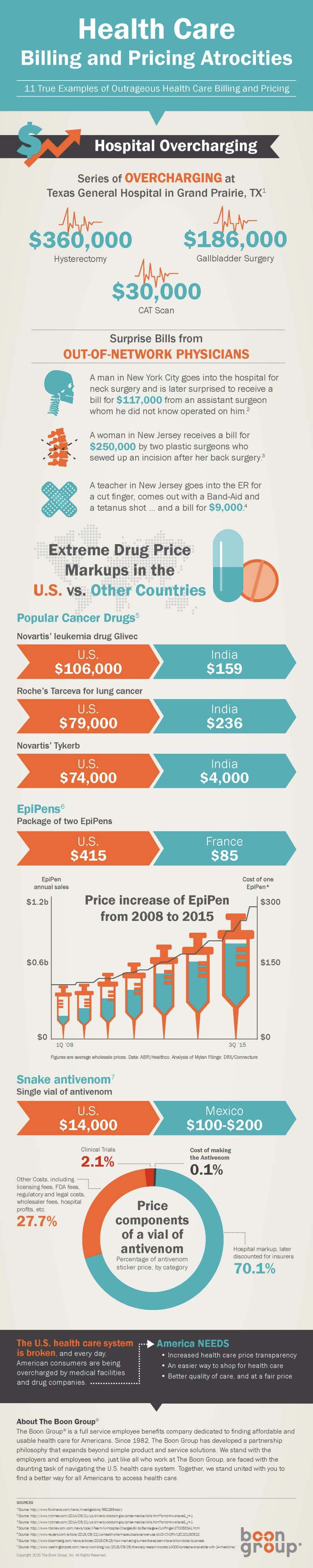 S de la Pena writing_ healthcare billing atrocities infographic